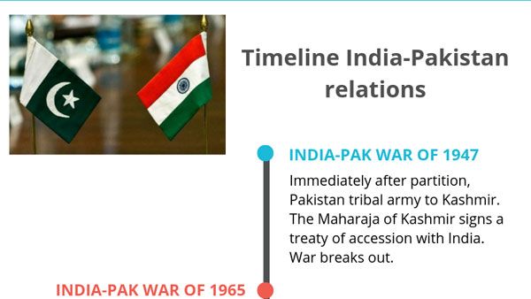 A timeline of India-Pakistan ties since 1947