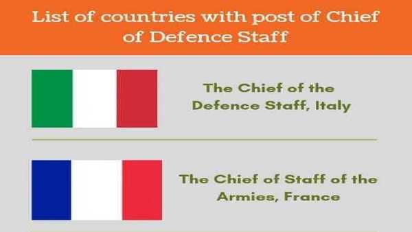 List of countries with post of Chief of Defence Staff