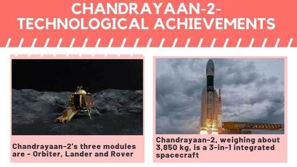 Chandrayaan-2: Complex indigenous systems ought to make every Indian proud