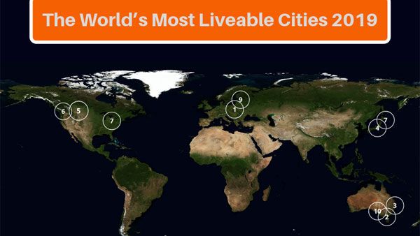 The World’s Most Liveable Cities 2019