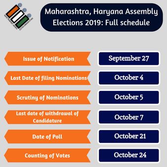 Harayana, Maharashtra assembly elections 2019: Here’s the schedule