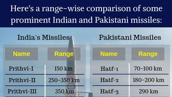 Indian vs Pakistani missiles: A range-wise comparison