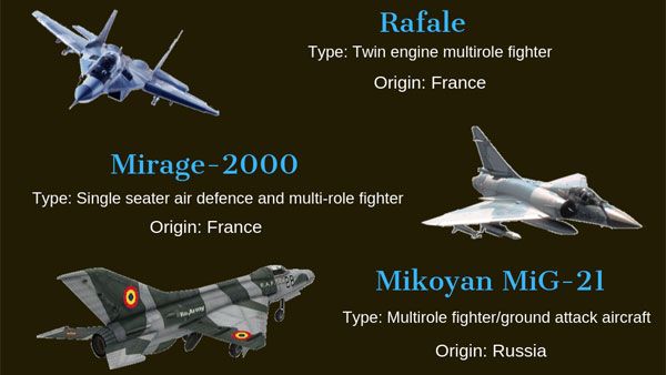From Rafale to Tejas: Fighter aircrafts of the Indian Air Force