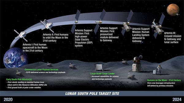 NASA's Artemis project in pics: Why this Moon mission is unique