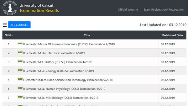 Calicut University 4th Semester result 2019 declared: Important notification released