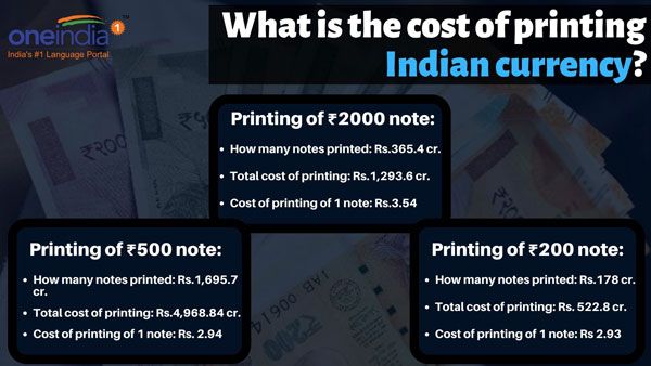 How much does it cost to print Indian currency- Revealed