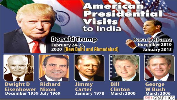From Dwight D Eisenhower to Donald Trump, here is a list of US Presidents visit to India