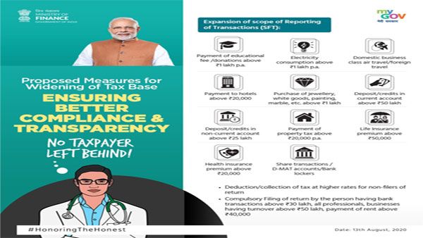 What is Faceless Tax Assessment: Explained in pictures