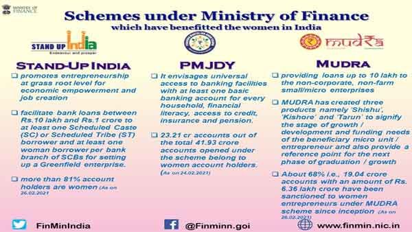 More than 81% account holders are Women under Stand Up India Scheme