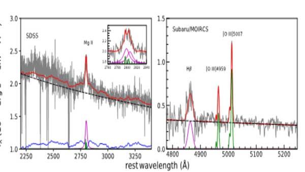 Farthest gamma-ray emitting active galaxy with narrow emission lines discovered