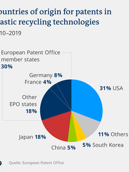 Plastic patents a harbinger for the future