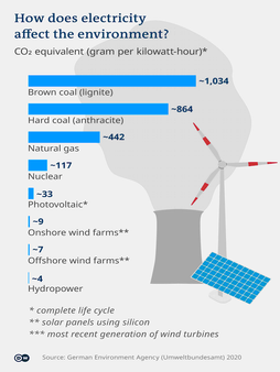 Coal: Is the end nigh? 