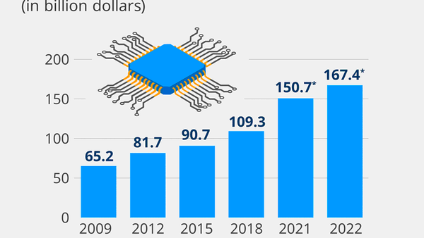 EU should invest in chip design and packaging