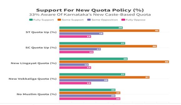 Karnataka election 2023: Quota move may favour BJP, predicts NDTV Public Opinion