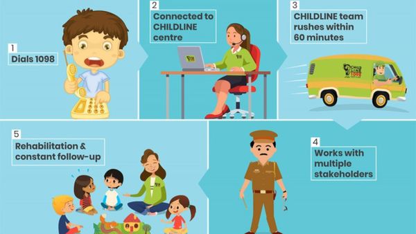 To Reduce Response Time, Child Helpline To Be Integrated With ERSS