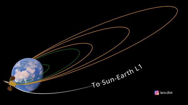 First Earth-Bound Manoeuvre Of Aditya L1 Performed Successfully: ISRO