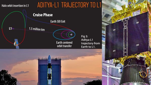 Aditya-L1: How Much Time Will It Take To Reach The Sun? How Was India's Solar Mission Named?