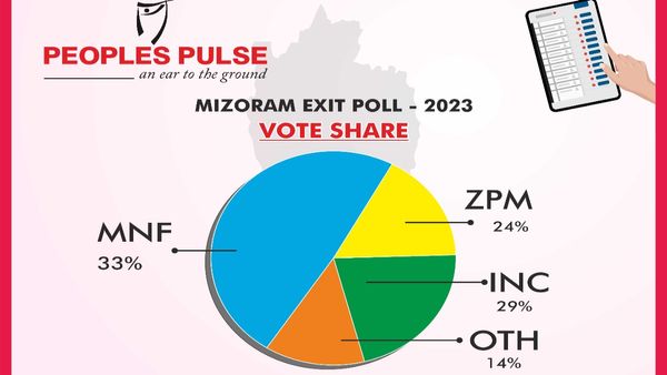 Exit Polls Predict Hung Assembly In Mizoram With MNF And ZPM Leading
