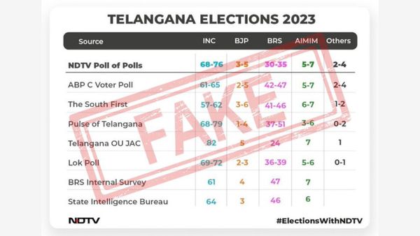 Fact Check: This Opinion Poll For Telangana Assembly Predicting Victory For Congress Is Fake
