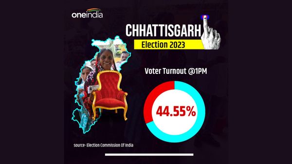 Assembly Elections 2023 Poll LIVE: 71% Voter Turnout In Chhattisgarh, 77.39% In Mizoram