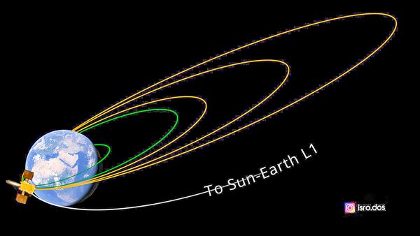 India's Sun Mission: Aditya-L1 Set To Enter Final Orbit Today