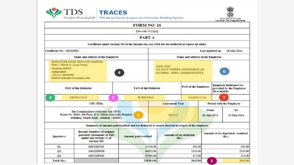 Attention Taxpayers! Mismatch Between Form 16 & 26AS Can Trigger Notice
