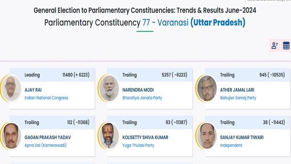 Close Fight In Varanasi Constituency; Markets Slowly Recovering