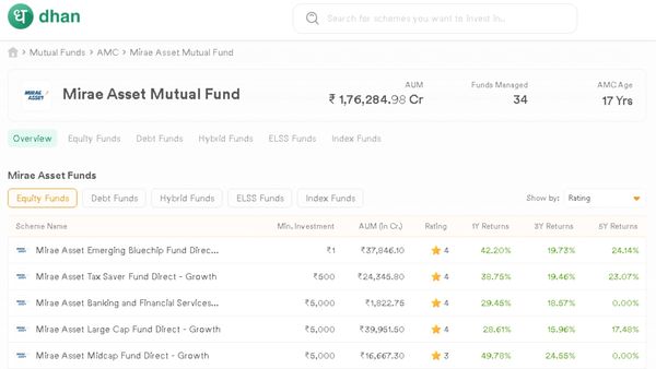 How Mirae Asset Can Help You Achieve Your Financial Goals?
