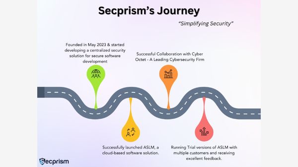 Secprism Technologies: Innovating App Security Across the Software Development Lifecycle!
