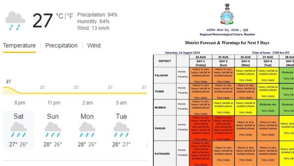 Maharashtra Weather: IMD Issues Orange Alert For Heavy Rain In Mumbai, Thane, Palghar; Red Alert For Raigad