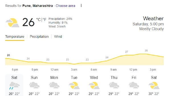 Pune Weather Report: IMD Predicts Light To Moderate Rain In Pune For Next 4 To 5 Days