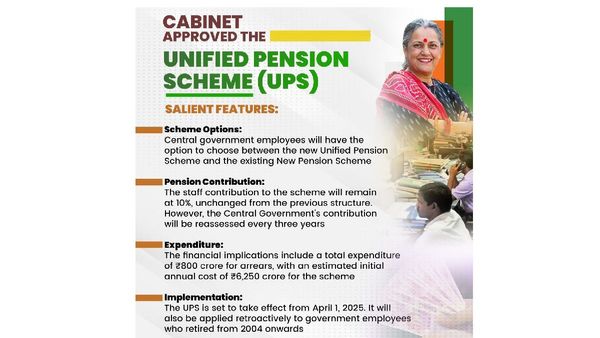 Unified Pension Scheme Vs. OPS Vs. NPS: Which Pension Plan Offers The Best Benefits For Government Employees?