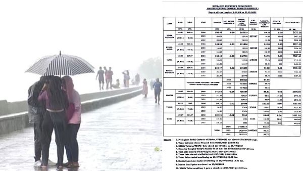 Mumbai Lakes Water Level Climbing: Will This Bring Relief Or Risk Flooding?