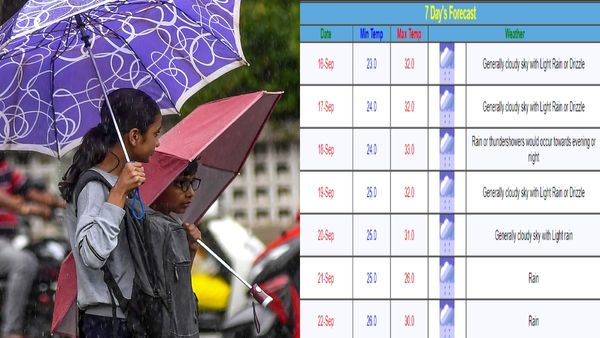 Mumbai Weather Alert: Prepare For Cloudy Skies And Unpredictable Rainfall This Week