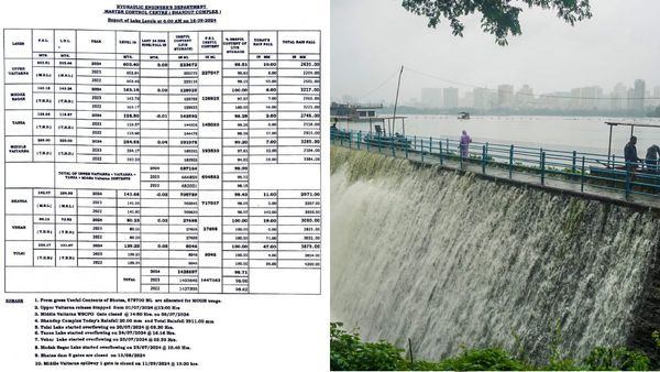 Mumbai Lakes Water Level Hits 98.71 Per Cent—How Long Will The City’s Supply Last?