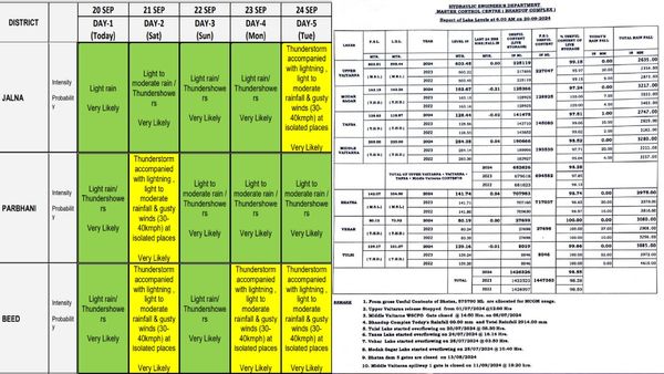 Maharashtra Weather Alert: IMD Issues Yellow Alert In Key Regions; Check Mumbai Lakes Water Levels