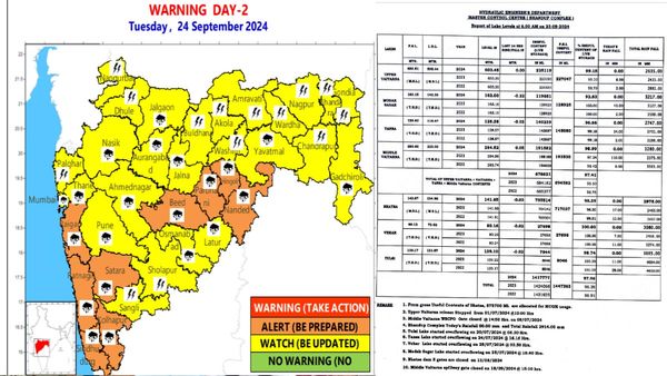 Maharashtra Weather Alert: IMD Issues Orange And Yellow Alerts; Check Your Region And Mumbai Lakes Levels