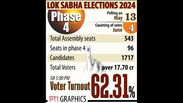 Jammu and Kashmir Records 59 Percent Voter Turnout in First Phase of Assembly Polls