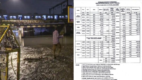 Maharashtra Weather Today: Yellow Alert Issued! Will Your Evening Plans Be Ruined? Find Out Lakes Level