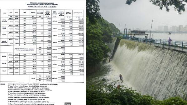 Mumbai Lakes Water Levels Near Full Capacity: Which Reservoirs Are Overflowing?