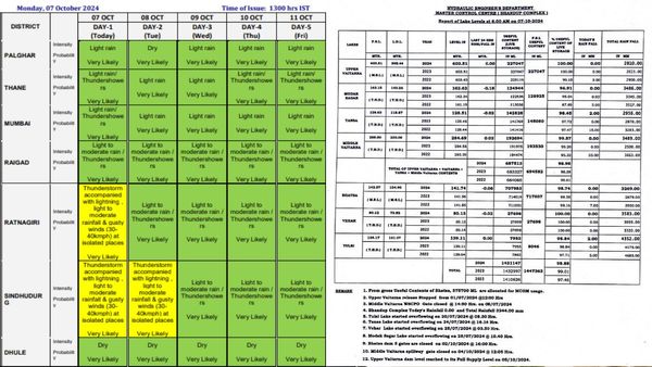 Maharashtra Weather Alert: Lightning And Thunderstorms To Affect Sindhudurg, Satara, And More