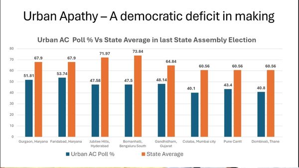 What Is It The Election Commission Wants To Counter In Jharkhand And Maharashtra Assembly Polls?