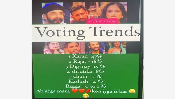 Bigg Boss 18 Elimination: Tajinder Singh Bagga Or Khushi Kapoor? Which Contestant Will Stay?