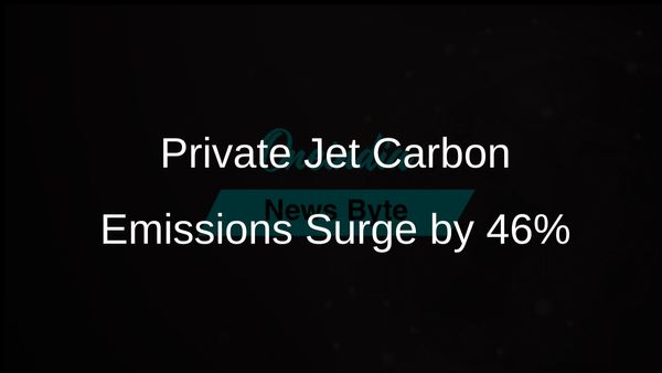 Carbon Pollution from Private Jets Surges by 46% Over Five Years, Study Shows