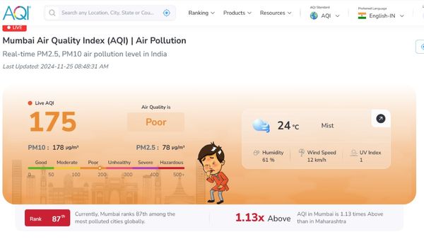 Mumbai AQI Today: Poor Air Quality Persists; Bandra, Sion, and BKC Among Top Polluted Spots—See Full List