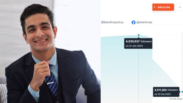 Did Ranveer’s Beer Biceps Really Lose 2 Million Subscribers Over His Viral ‘S**’ Joke? Here’s the Truth