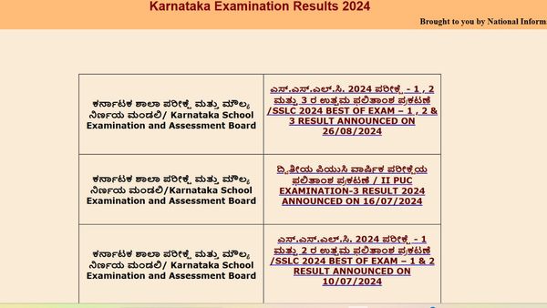 Karnataka 2nd PUC Results 2025 Soon, Check 2nd PUC Result 2025 Karnataka Date And Time