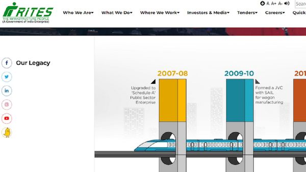 RITES Recruitment 2025: Senior Technical Assistant Posts Open; Check Eligibility, Application Fee, And More