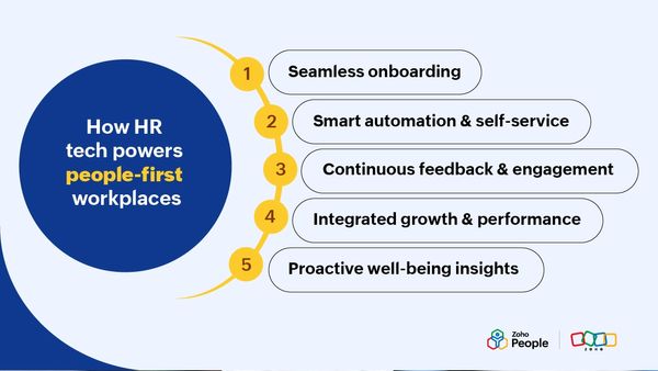 The Global Shift Toward People-First Workplaces: Is HR Tech Ready To Deliver?