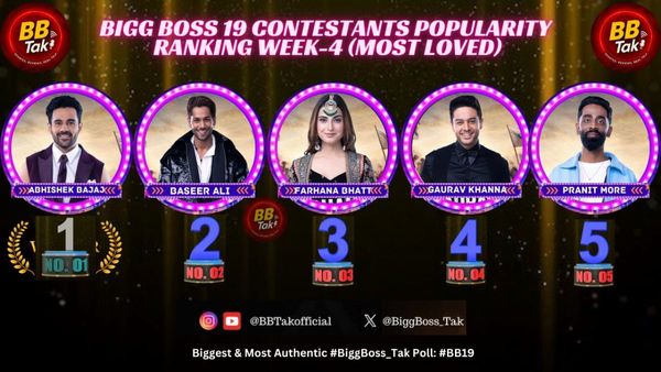 Bigg Boss 19 Elimination: Who Will Be Evicted Among the Six Contestants in Week 4?